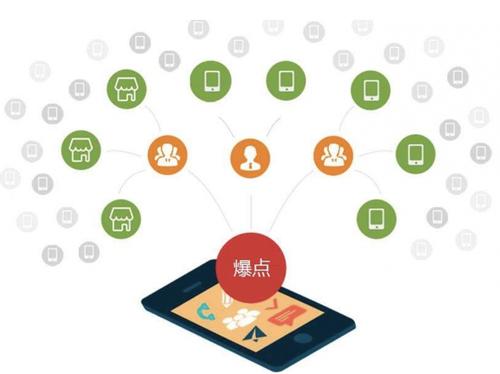 福清为什么越来越多的企业通过软文营销来引流